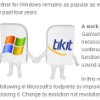 TikitTFB Partner for Windows article illustration